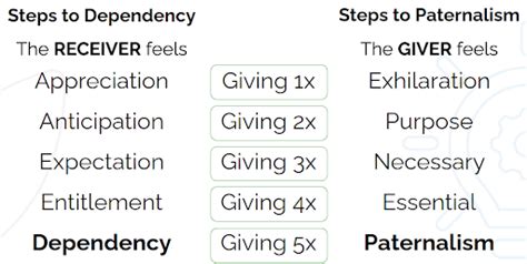 toxic charity pdf|toxic charity summary.
